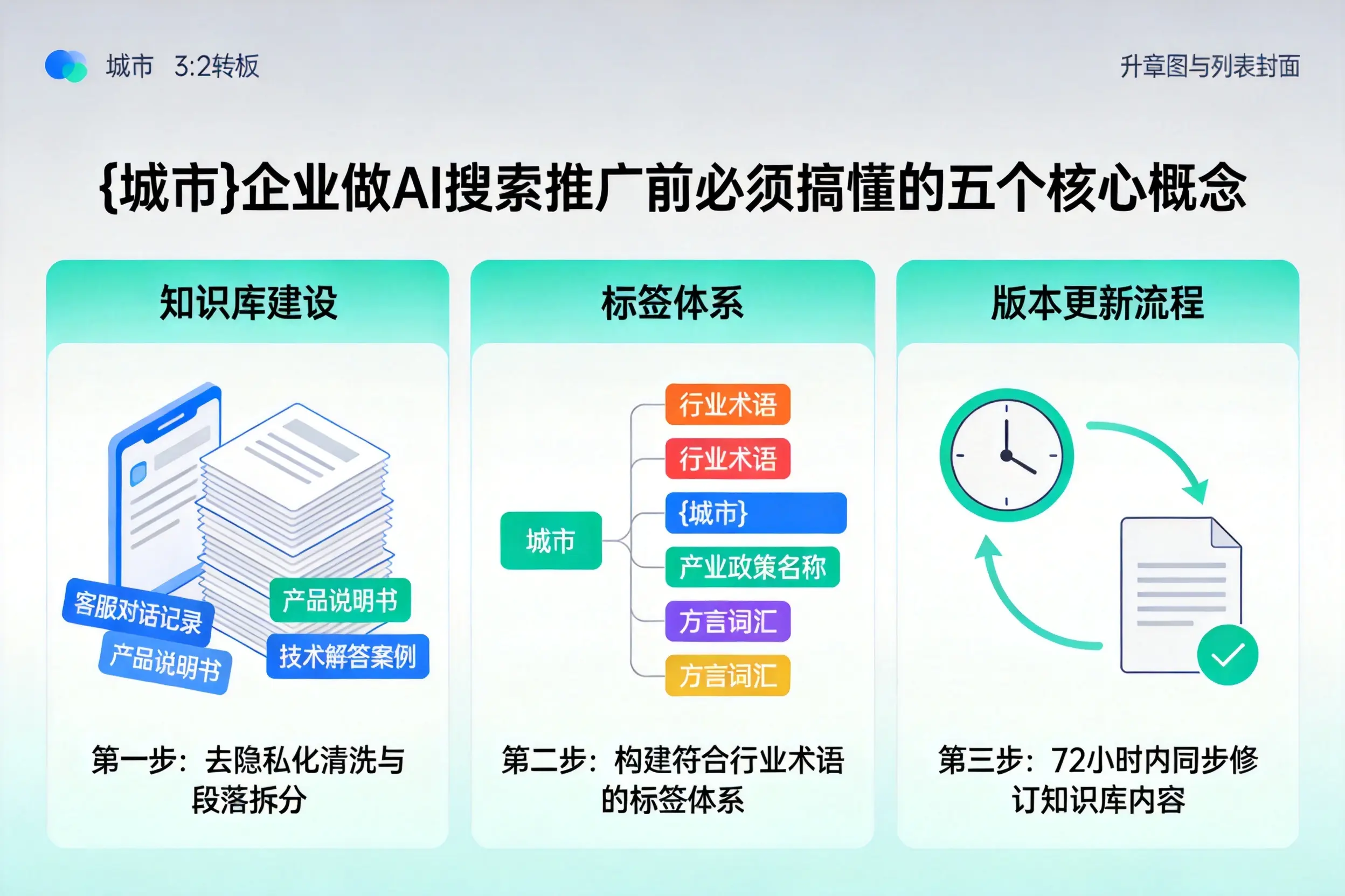 南丹企业做AI搜索推广前必须搞懂的五个核心概念